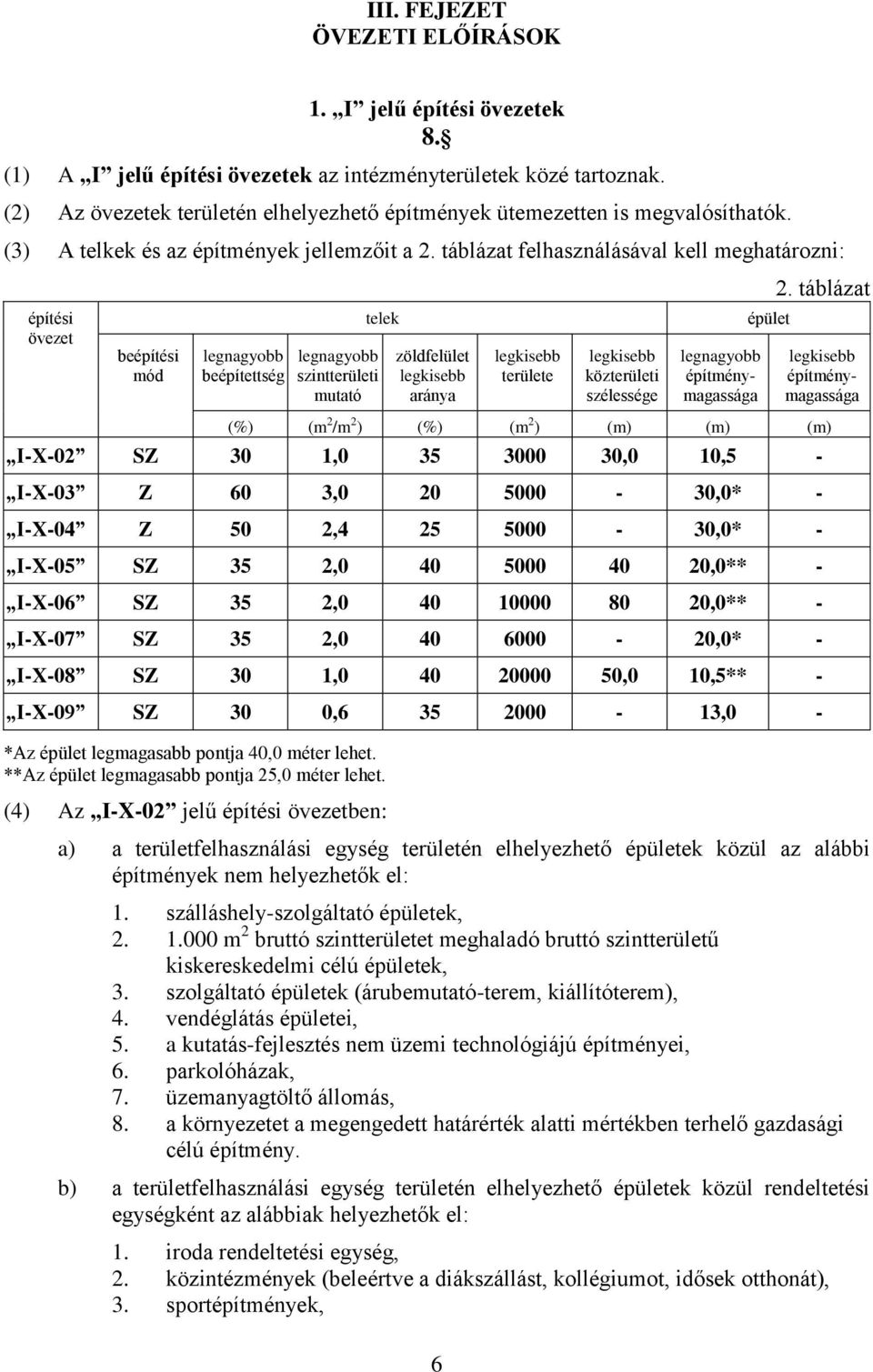 táblázat felhasználásával kell meghatározni: építési övezet beépítési mód beépítettség szintterületi mutató telek zöldfelület aránya területe közterületi szélessége épület 2.