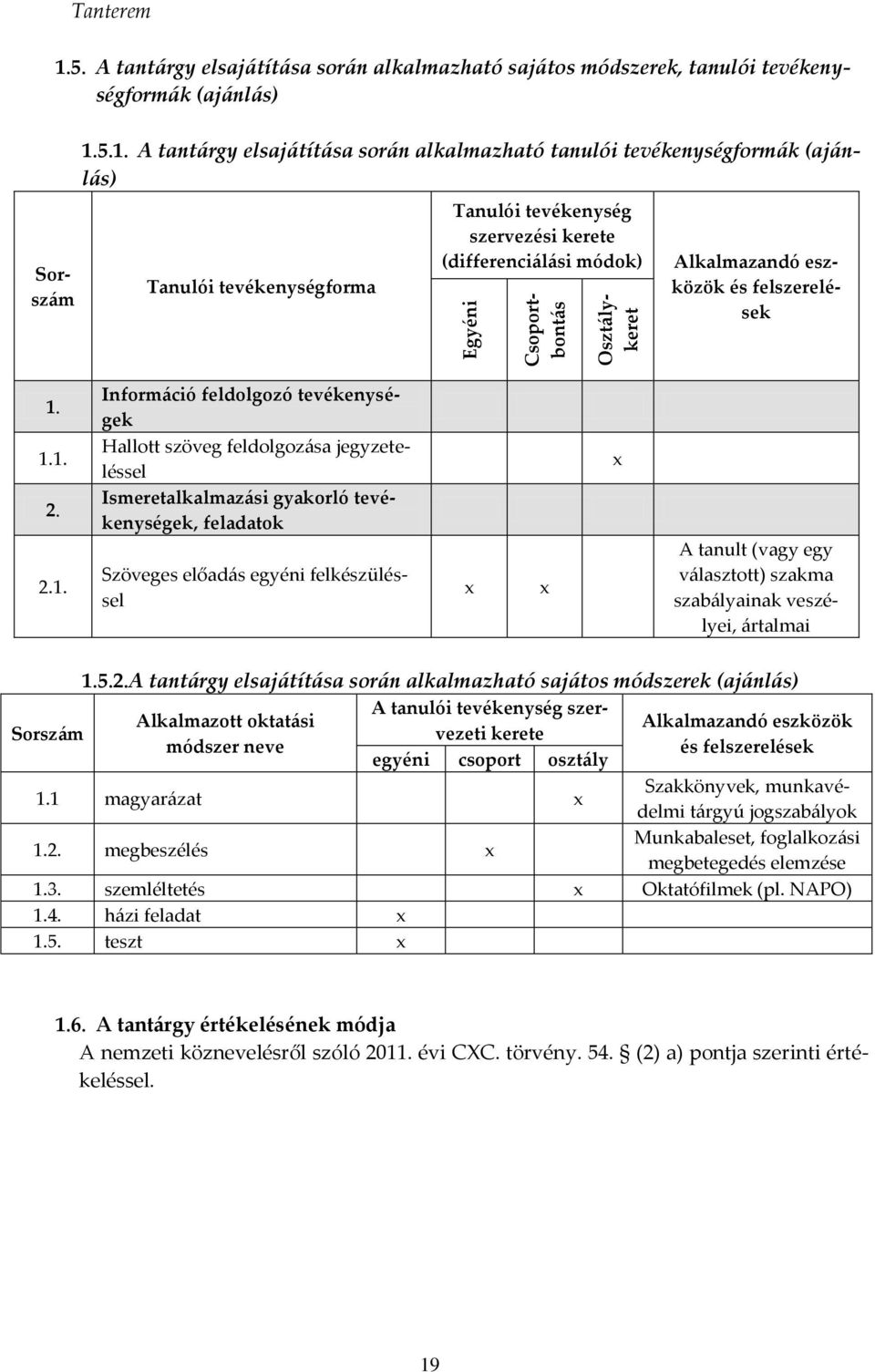 A tant{rgy elsaj{tít{sa sor{n alkalmazható saj{tos módszerek, tanulói tevékenységform{k (aj{nl{s) Tanulói tevékenységforma Tanulói tevékenység szervezési kerete (differenci{l{si módok) Alkalmazandó