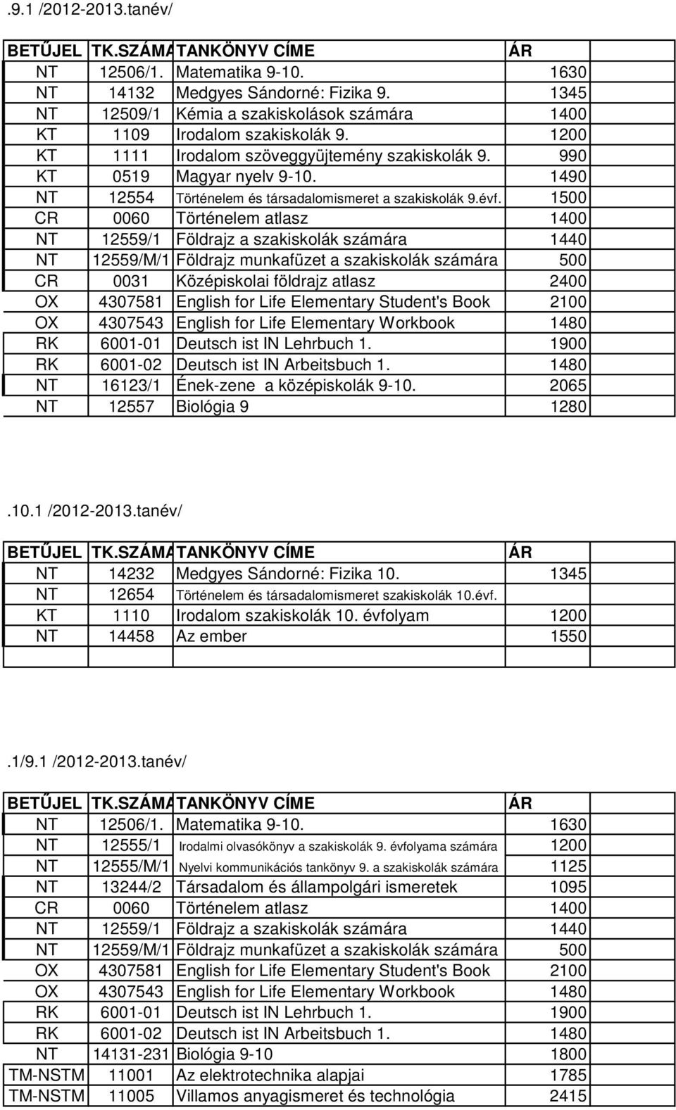 1500 CR 0060 Történelem atlasz 1400 NT 12559/1 Földrajz a szakiskolák számára 1440 NT 12559/M/1 Földrajz munkafüzet a szakiskolák számára 500 OX 4307581 English for Life Elementary Student's Book