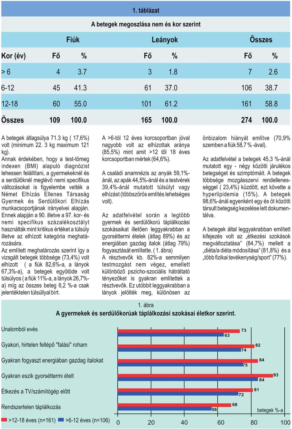 Ellenes Társaság Gyermek és Serdülõkori Elhízás munkacsoportjának irányelvei alapján. Ennek alapján a 90. illetve a 97.