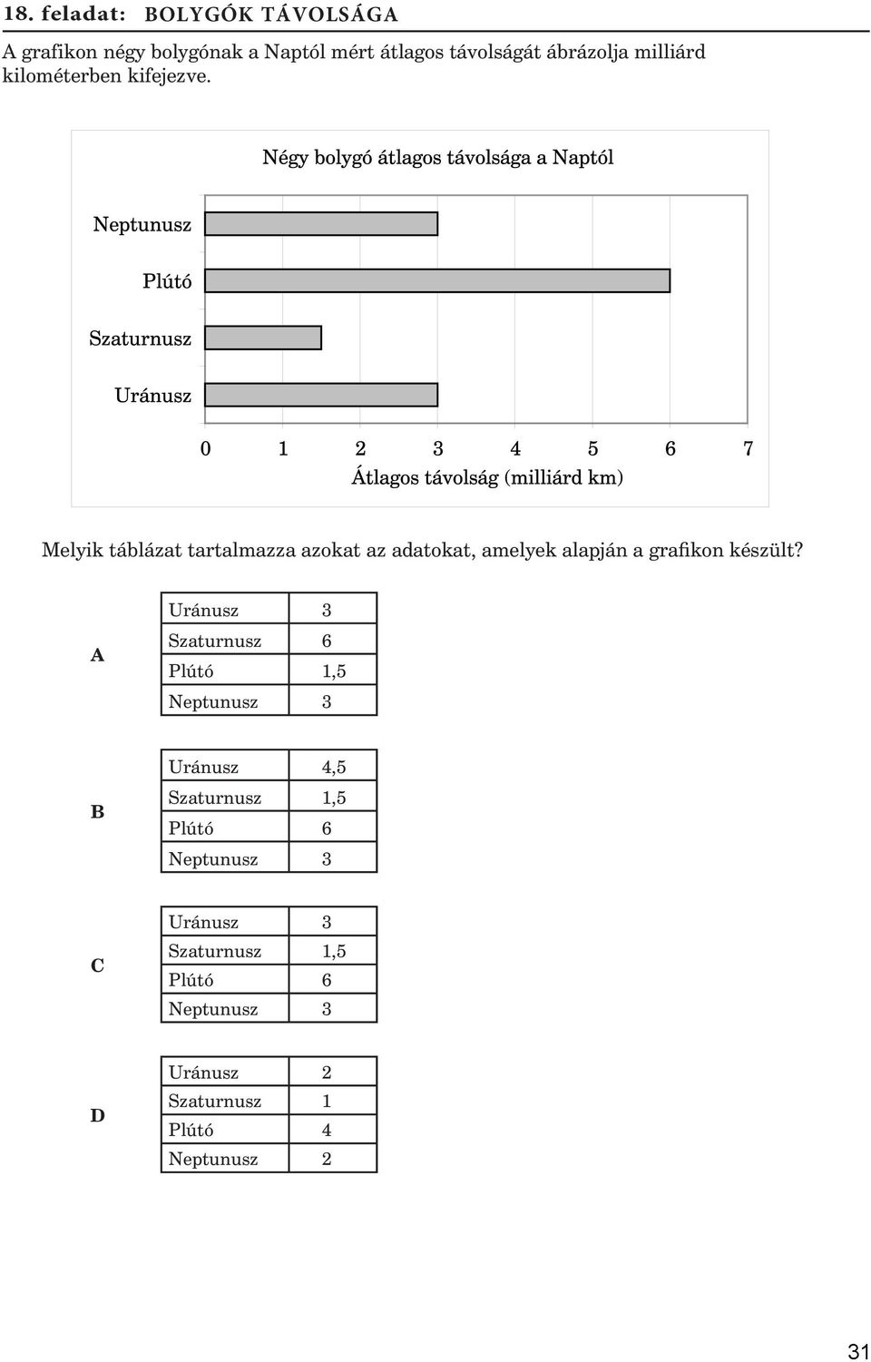 Melyik táblázat tartalmazza azokat az adatokat, amelyek alapján a grafikon készült?