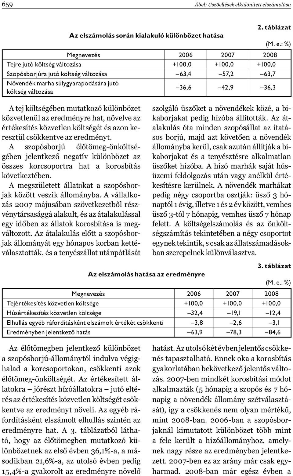 42,9 36,3 (M. e.: %) A tej költségében mutatkozó különbözet közvetlenül az eredményre hat, növelve az értékesítés közvetlen költségét és azon keresztül csökkentve az eredményt.