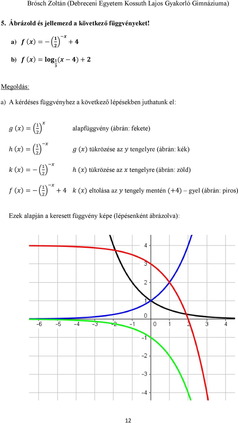 g (x) = ( 1 )x alapfüggvény (ábrán: fekete) h (x) = ( 1 ) x g (x) tükrözése az y tengelyre (ábrán: kék) k (x) = ( 1 ) x