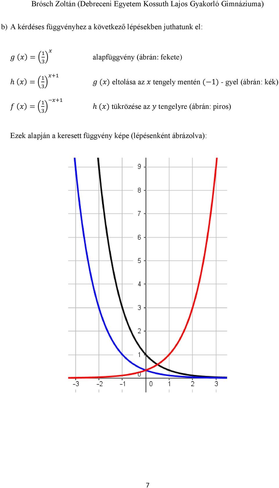 mentén ( 1) - gyel (ábrán: kék) f (x) = ( 1 ) x+1 h (x) tükrözése az y