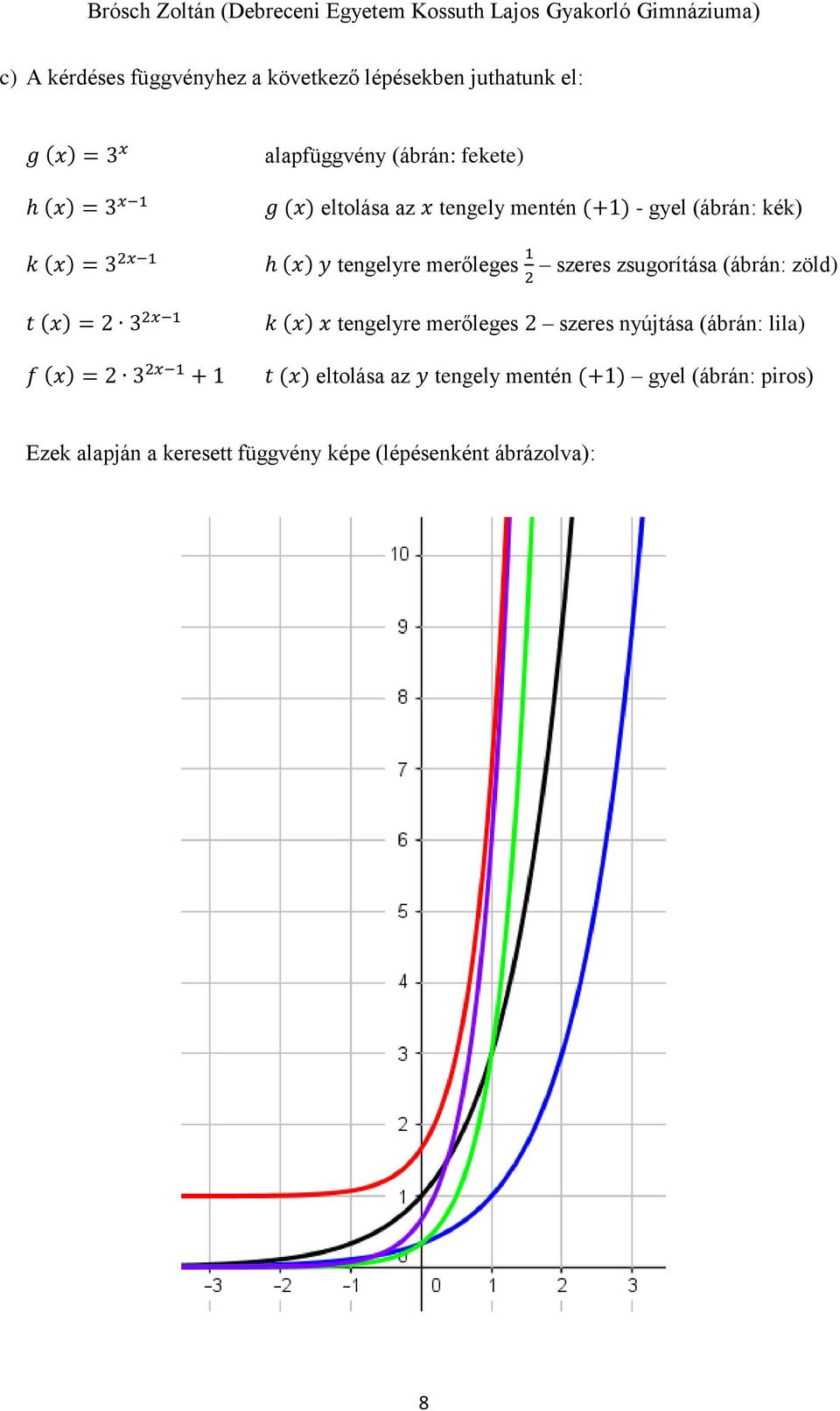 tengelyre merőleges 1 szeres zsugorítása (ábrán: zöld) k (x) x tengelyre merőleges szeres nyújtása (ábrán: lila) t