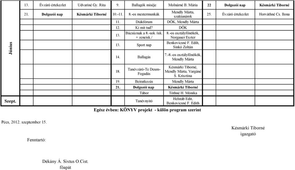 Ballagás 8.-os osztályfőnökök, Norgauer Eszter Benkovicsné F. Edih, Sinkó Zoltán 7.-8.-os osztályfőnökök, Mendly Márta Szept. 18. Tanévzáró-Te Deum- Fogadás 19. Beiratkozás 21.