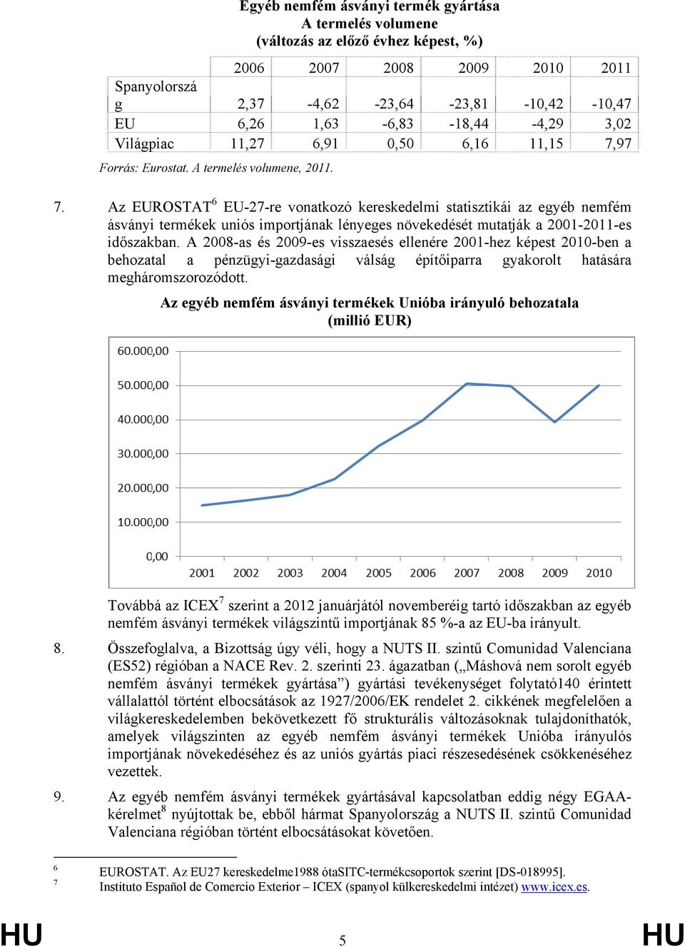 97 Forrás: Eurostat. A termelés volumene, 2011. 7.