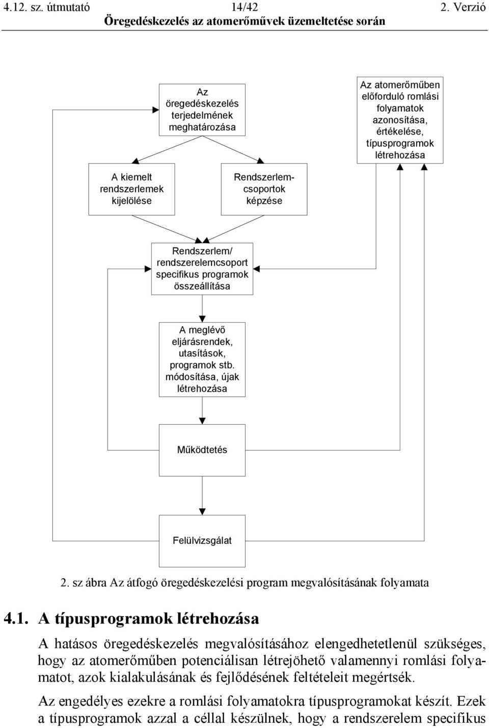 Rendszerlemcsoportok képzése Rendszerlem/ rendszerelemcsoport specifikus programok összeállítása A meglévő eljárásrendek, utasítások, programok stb.