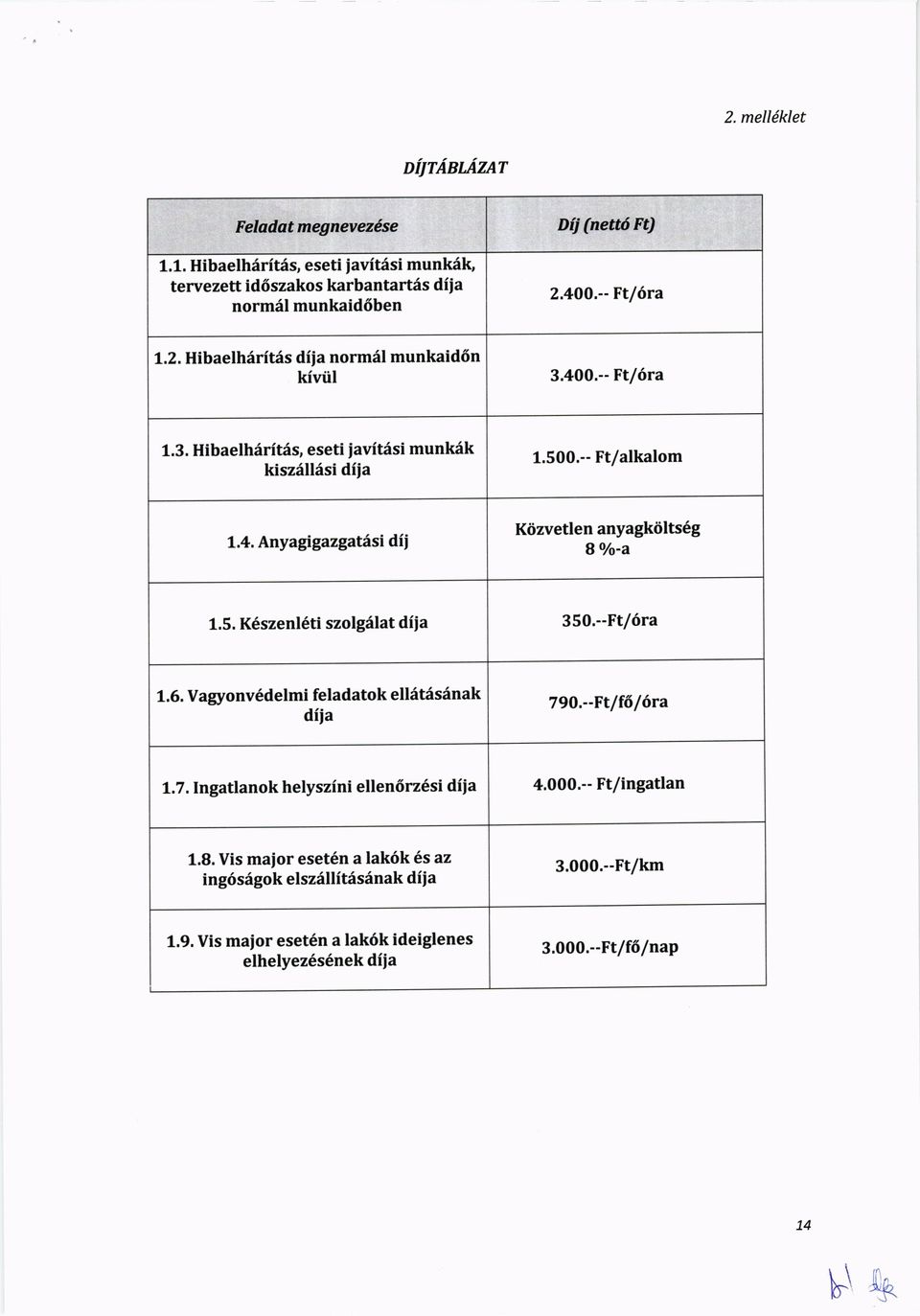 --Ft/6ra 1.6. Vagyonv6delmi feladatok ell6t6sinak 79o.--Ft/f6/6ra 1.7. Ingatlanok helyszini ellen6rz6si diia 4.000.-- Ft/ingatlan 1.8.