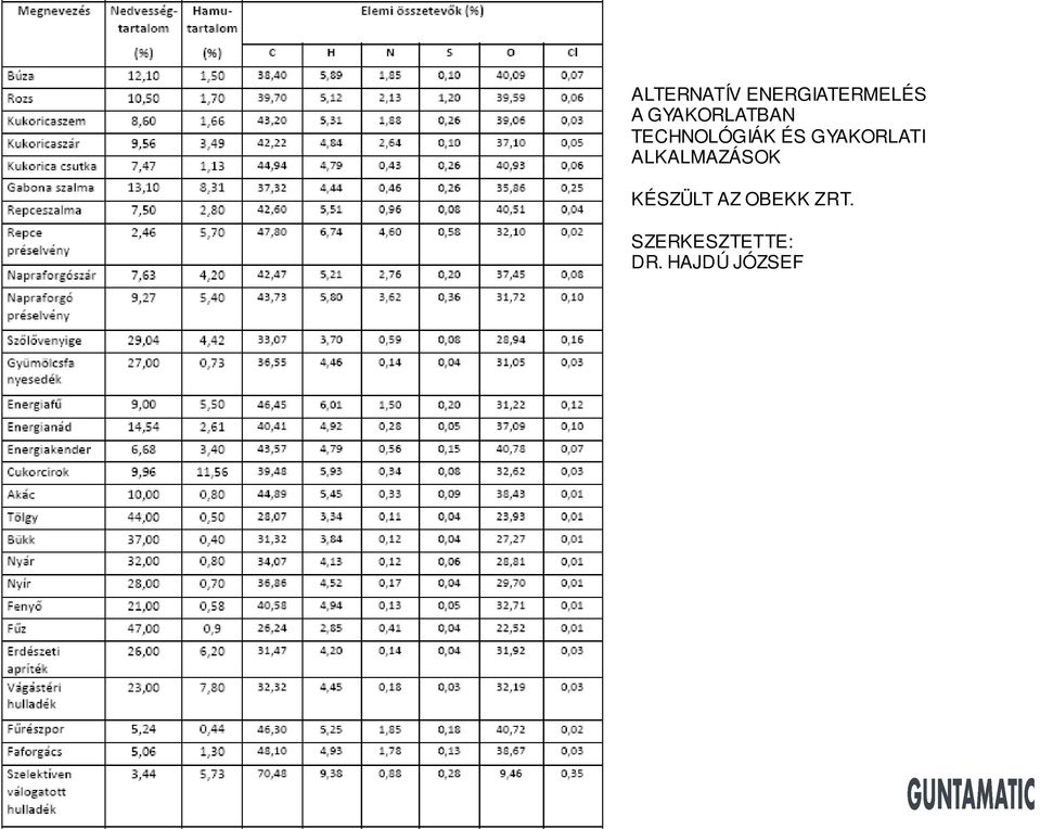 GYAKORLATI ALKALMAZÁSOK KÉSZÜLT