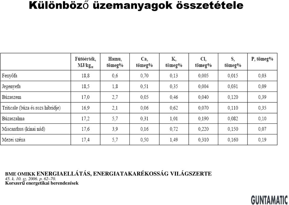 ENERGIATAKARÉKOSSÁG VILÁGSZERTE 45. k.