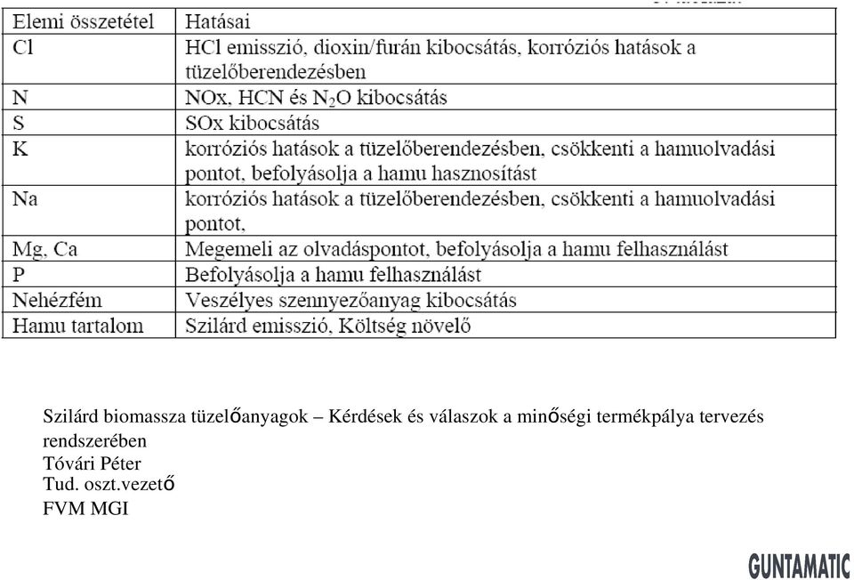 termékpálya tervezés rendszerében