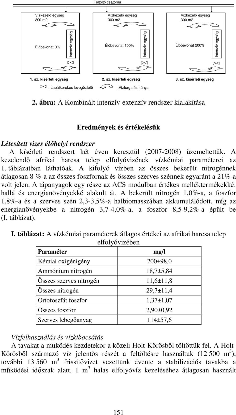 ábra: A Kombinált intenzív-extenzív rendszer kialakítása Eredmények és értékelésük Létesített vizes élőhelyi rendszer A kísérleti rendszert két éven keresztül (2007-2008) üzemeltettük.