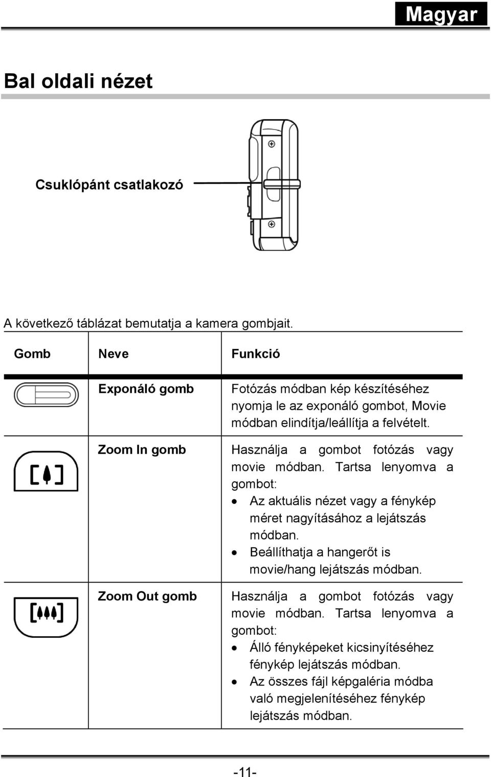 Használja a gombot fotózás vagy movie módban. Tartsa lenyomva a gombot: Az aktuális nézet vagy a fénykép méret nagyításához a lejátszás módban.