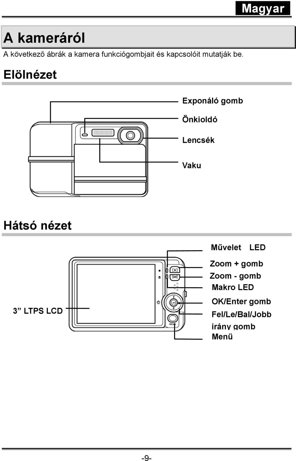 Elölnézet Magyar Exponáló gomb Önkioldó Lencsék Vaku Hátsó