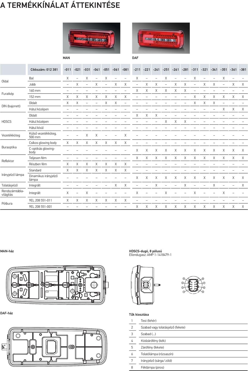 Tolatásjelző Rendszámtáblavilágítás 9EL 08-0 9EL 08-00 Reflektor Irányjelző lámpa Pótbura MAN-ház HDSCS-dugó, 8 pólusú Ellendugasz: AMP -89- DAF-ház 8 8 Tűk