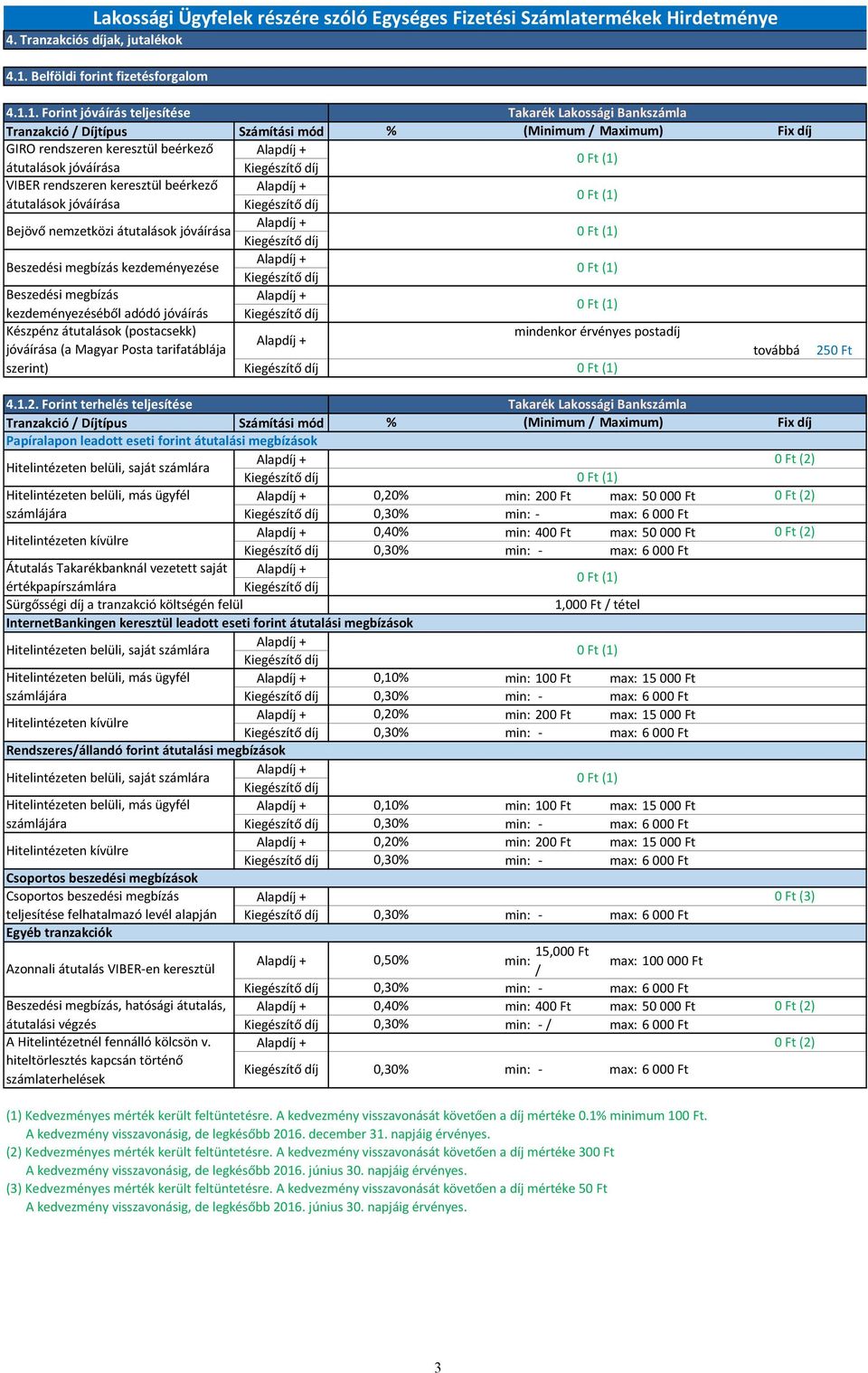 1. Forint jóváírás teljesítése Takarék Lakossági Bankszámla Tranzakció / Díjtípus Számítási mód % (Minimum/ Maximum) Fix díj GIRO rendszeren keresztül beérkező VIBER rendszeren keresztül beérkező