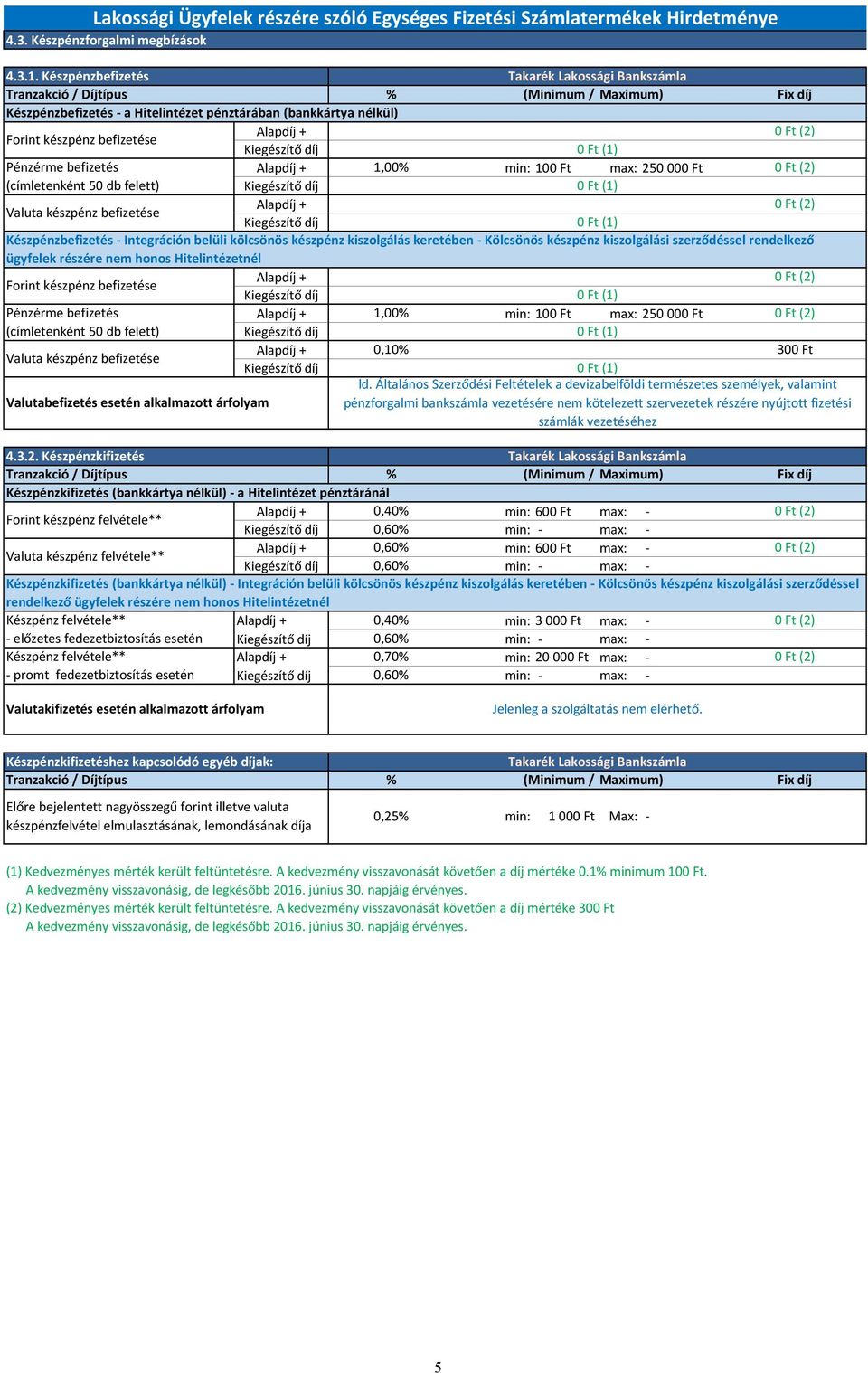 Pénzérme befizetés 1,00% min: 10 max: 25000 (címletenként 50 db felett) Valuta készpénz befizetése Készpénzbefizetés - Integráción belüli kölcsönös készpénz kiszolgálás keretében - Kölcsönös készpénz