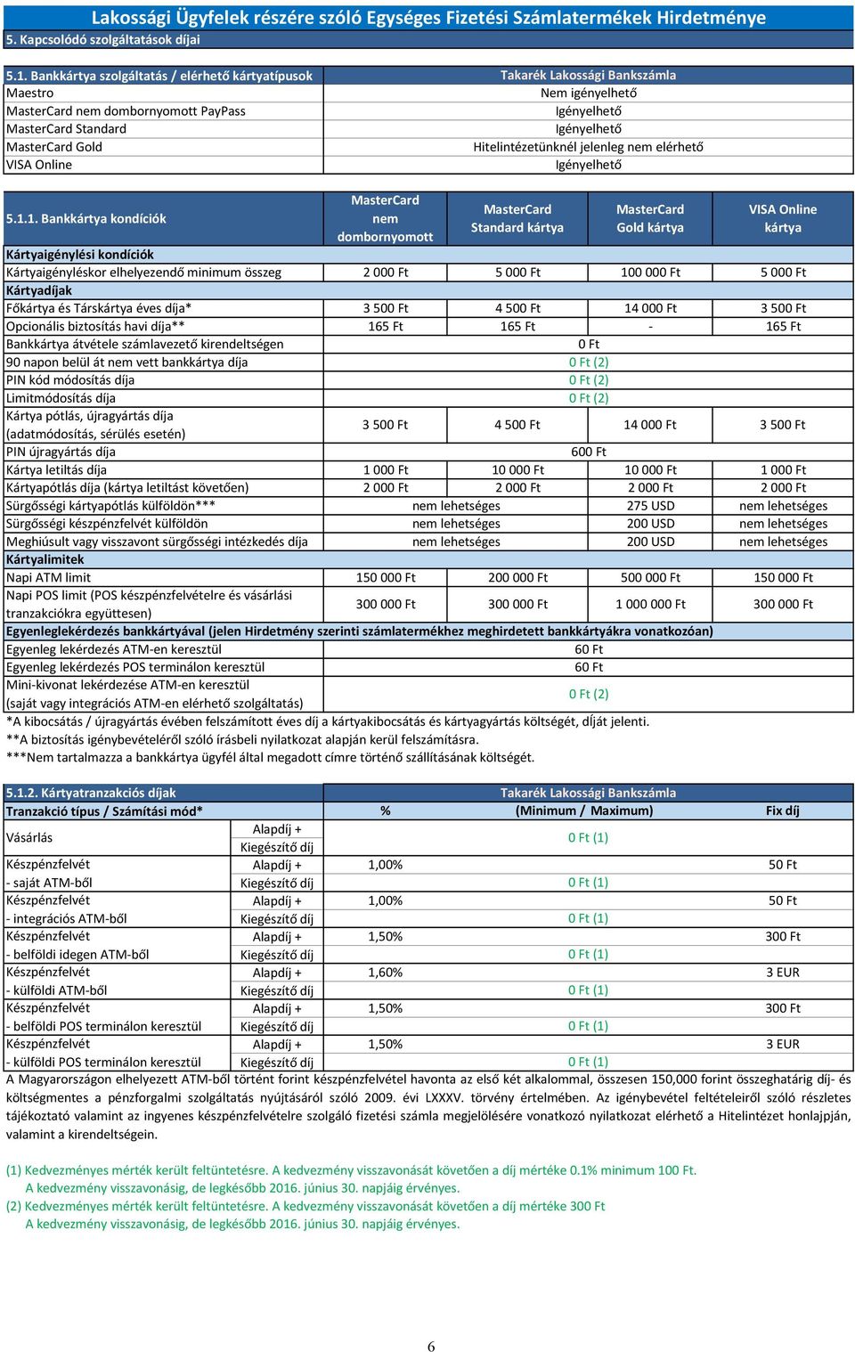 Hitelintézetünknél jelenleg nem elérhető VISA Online Igényelhető 5.1.
