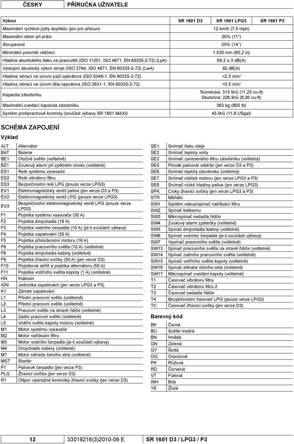 530 mm (60,2 in) 69,2 ± 3 db(a) 82 db(a) Hladina vibrací na úrovni paží operátora (ISO 5349-1, EN 60335-2-72) <2.