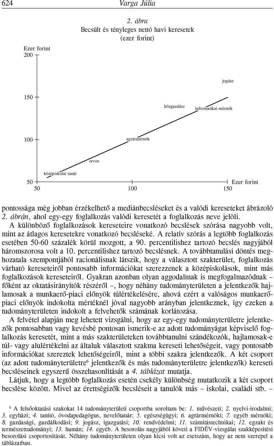 érzékelhetõ a mediánbecsléseket és a valódi kereseteket ábrázoló 2. ábrán, ahol egy-egy foglalkozás valódi keresetét a foglalkozás neve jelöli.