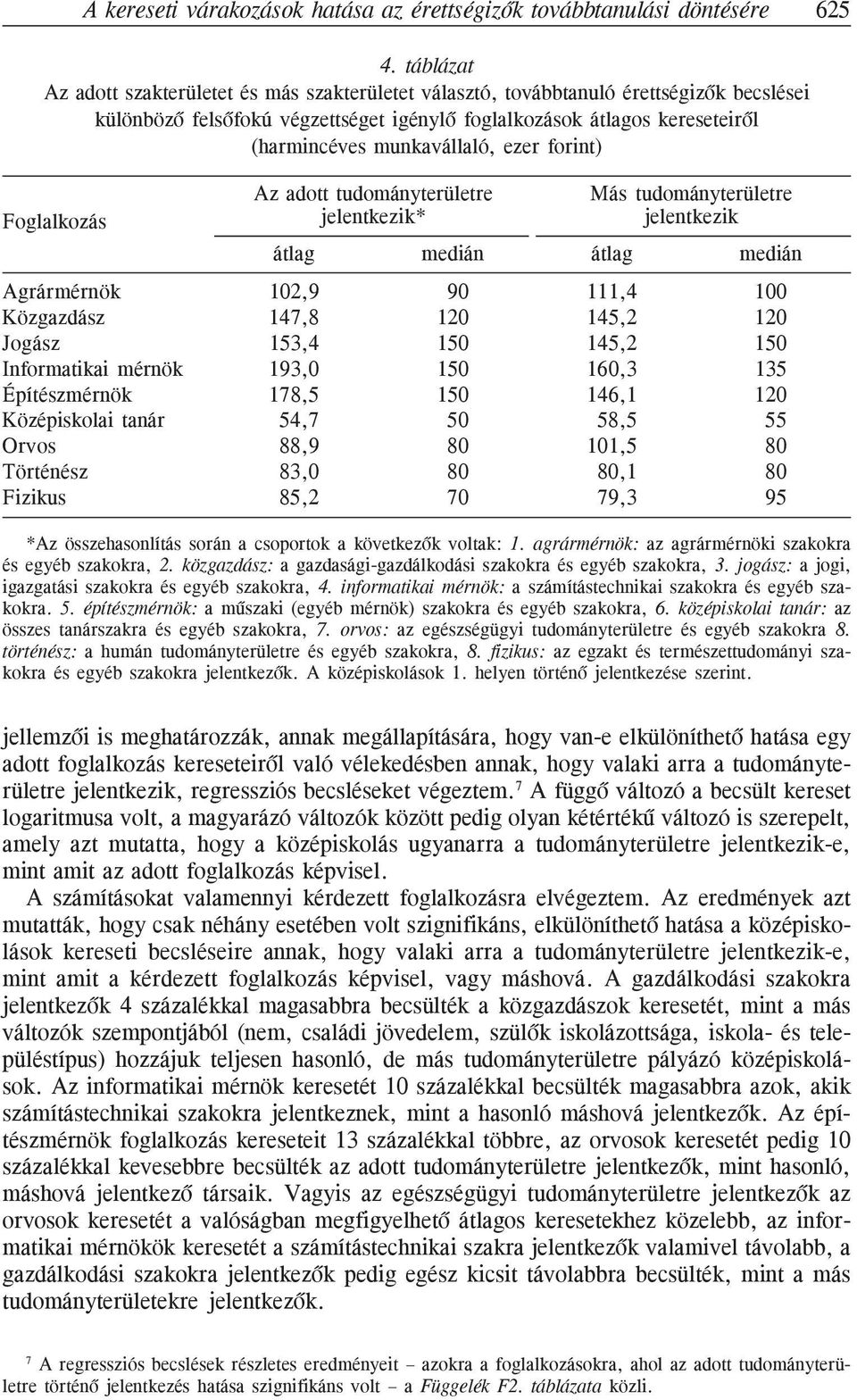 munkavállaló, ezer forint) Foglalkozás Agrármérnök Közgazdász Jogász Informatikai mérnök Építészmérnök Középiskolai tanár Orvos Történész Fizikus Az adott tudományterületre jelentkezik* Más