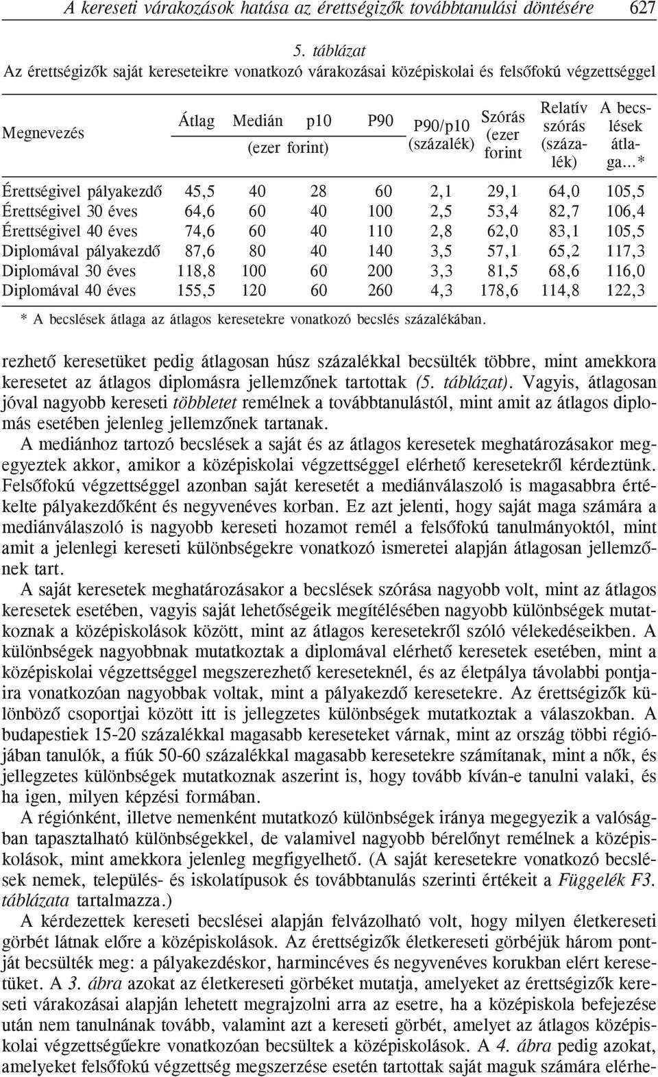 forint) (százalék) (száza- átlalék) forint ga * Érettségivel pályakezdõ 45,5 40 28 60 2,1 29,1 64,0 105,5 Érettségivel 30 éves 64,6 60 40 100 2,5 53,4 82,7 106,4 Érettségivel 40 éves 74,6 60 40 110