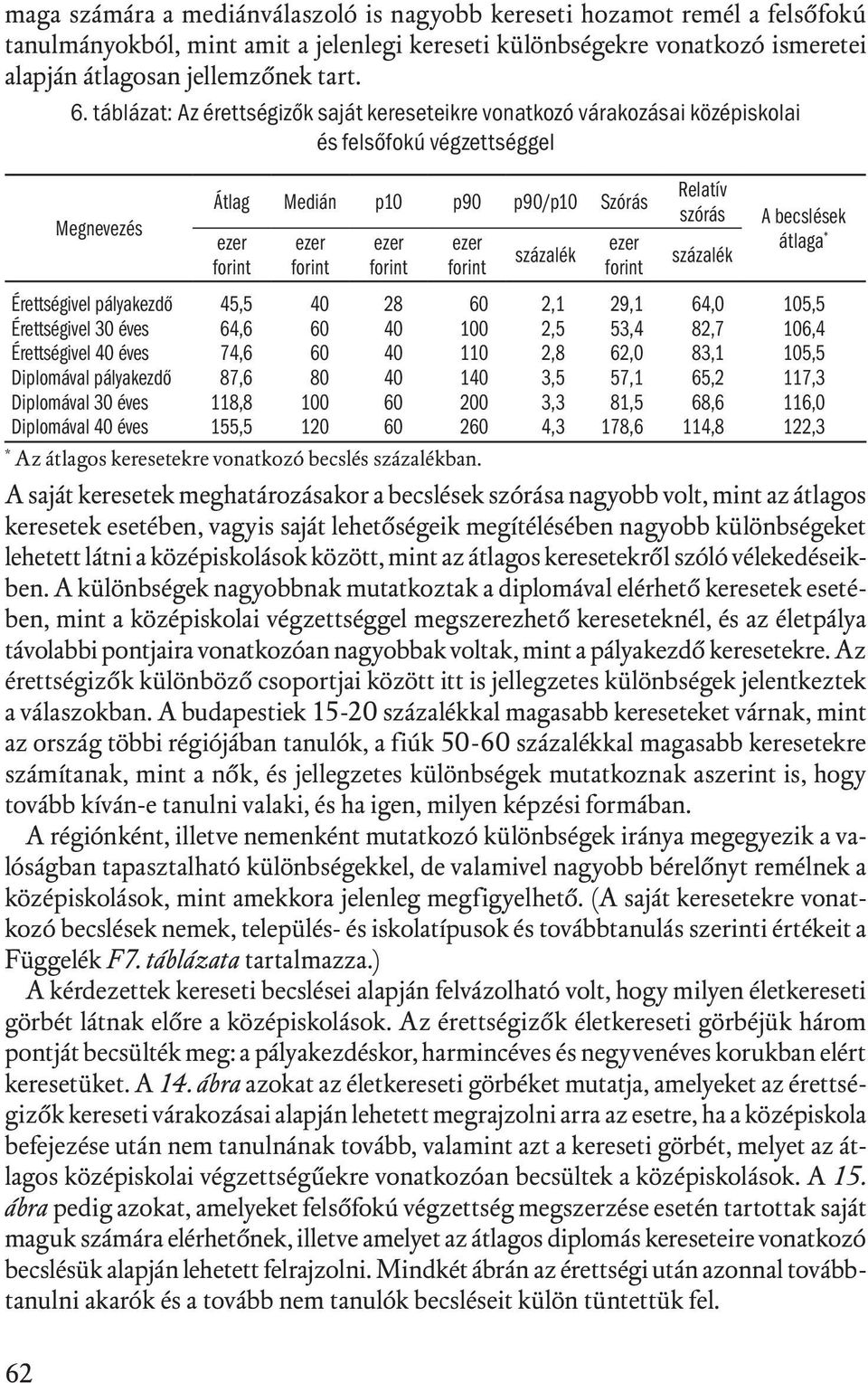 forint százalék ezer forint Relatív szórás százalék A becslések átlaga * Érettségivel pályakezdő 45,5 40 28 60 2,1 29,1 64,0 105,5 Érettségivel 30 éves 64,6 60 40 100 2,5 53,4 82,7 106,4 Érettségivel