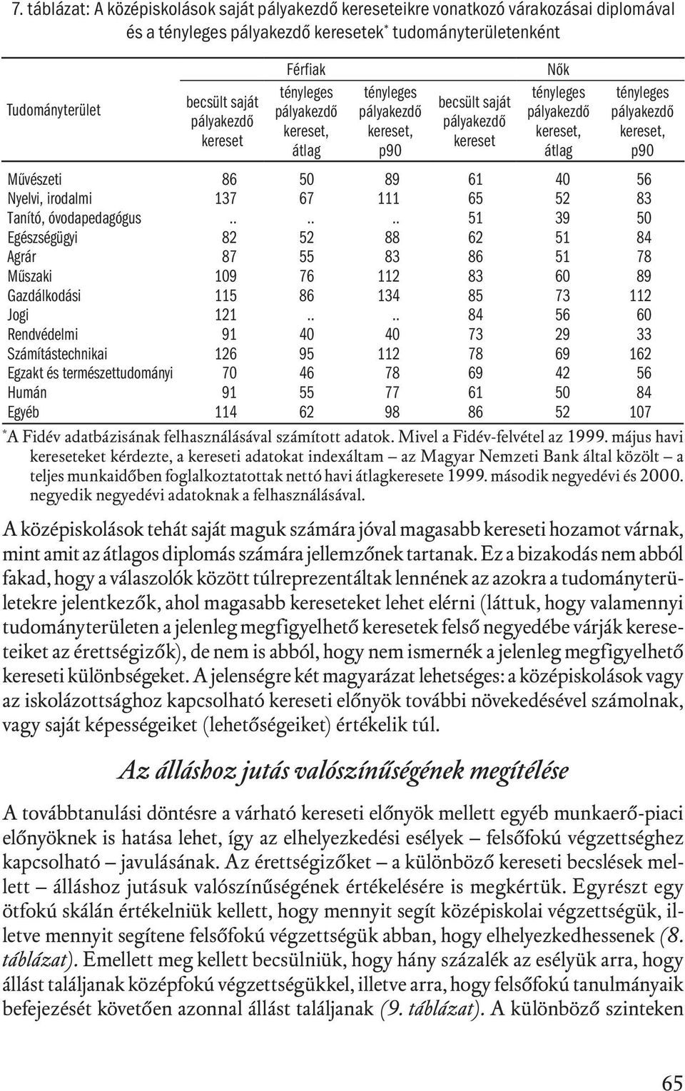 Művészeti 86 50 89 61 40 56 Nyelvi, irodalmi 137 67 111 65 52 83 Tanító, óvodapedagógus.