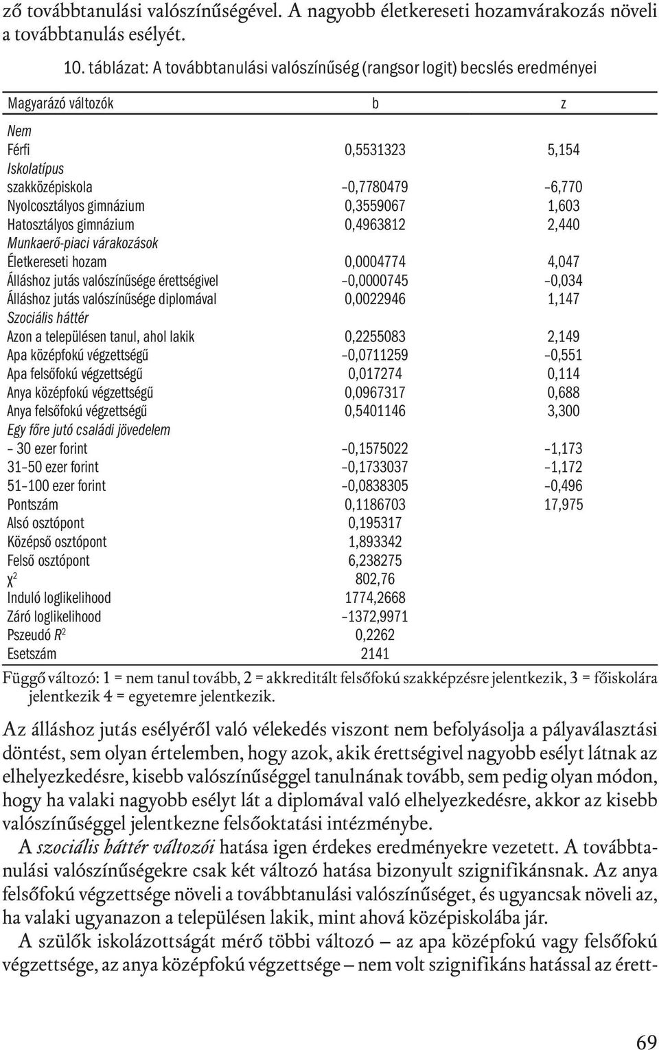 0,3559067 1,603 Hatosztályos gimnázium 0,4963812 2,440 Munkaerő-piaci várakozások Életkereseti hozam 0,0004774 4,047 Álláshoz jutás valószínűsége érettségivel 0,0000745 0,034 Álláshoz jutás