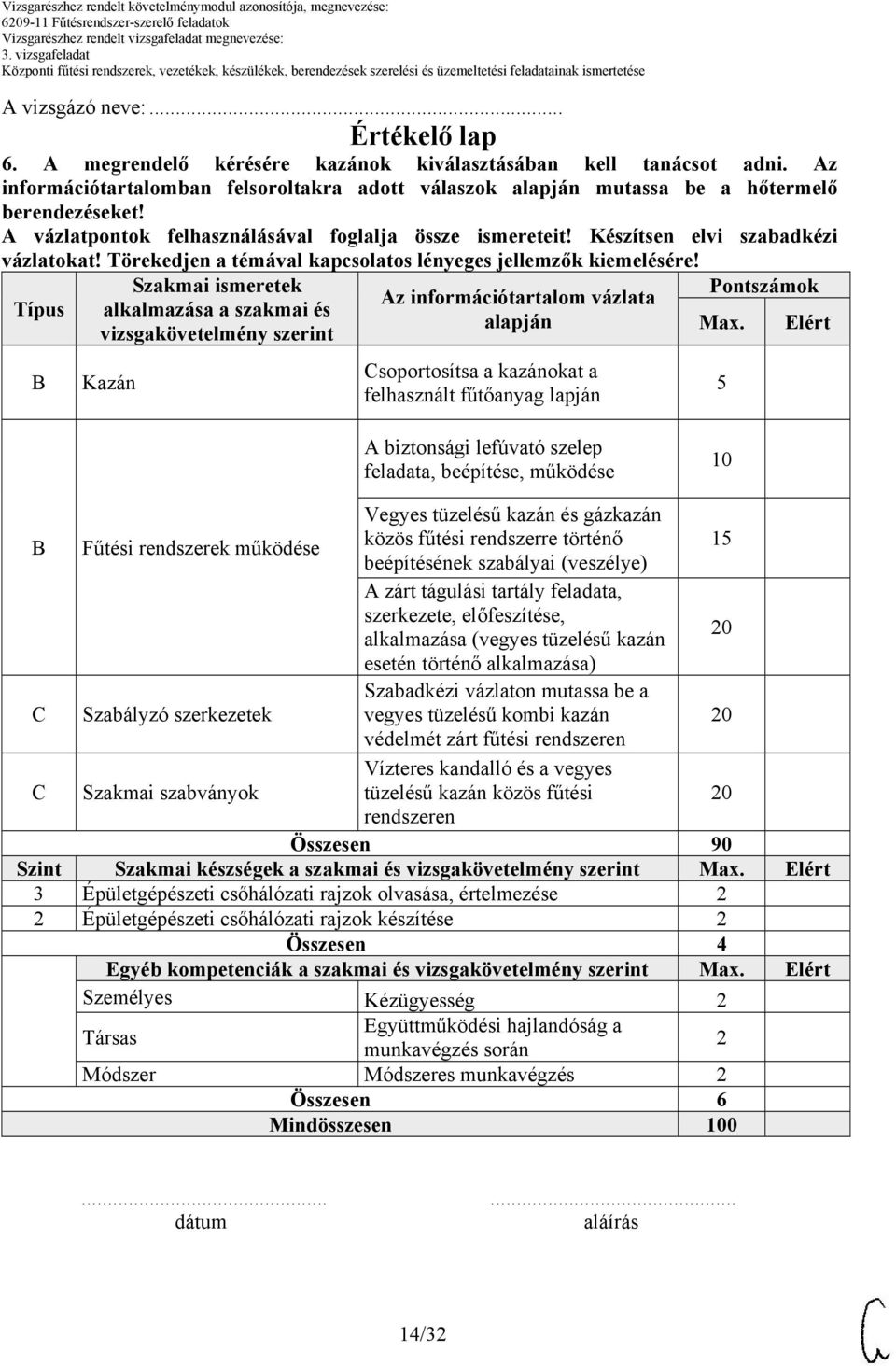 Szakmai ismeretek Az információtartalom vázlata Típus alkalmazása a szakmai és alapján vizsgakövetelmény szerint Kazán Csoportosítsa a kazánokat a felhasznált fűtőanyag lapján Pontszámok Max.