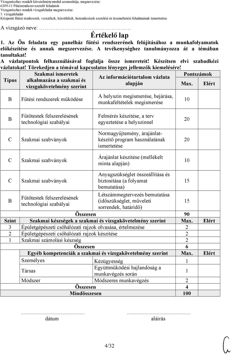 Szakmai ismeretek Az információtartalom vázlata Típus alkalmazása a szakmai és alapján vizsgakövetelmény szerint Fűtési rendszerek működése A helyszín megismerése, bejárása, munkafeltételek