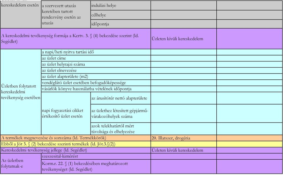 alapterülete (m2) vendéglátó üzlet esetében befogadóképessége vásárlók könyve használatba vételének az árusítótér nettó alapterülete napi fogyasztási cikket értékesítő üzlet esetén az üzlethez