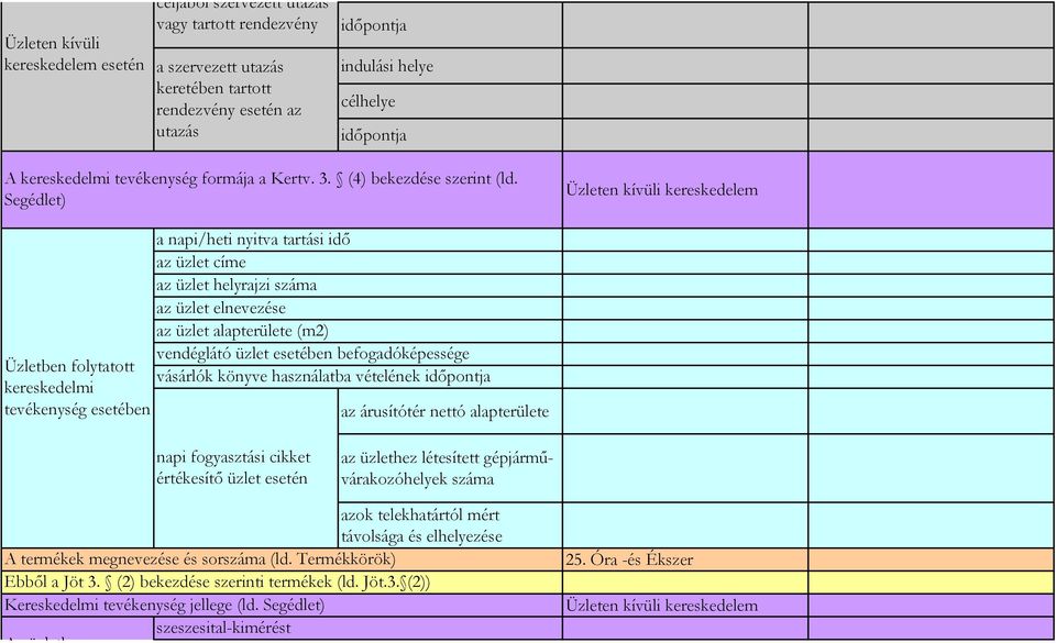 Segédlet) Üzleten kívüli kereskedelem Üzletben folytatott kereskedelmi tevékenység esetében a napi/heti nyitva tartási idő az üzlet címe az üzlet helyrajzi száma az üzlet elnevezése az üzlet