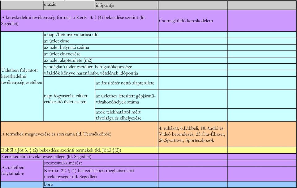 alapterülete (m2) vendéglátó üzlet esetében befogadóképessége vásárlók könyve használatba vételének az árusítótér nettó alapterülete napi fogyasztási cikket értékesítő üzlet esetén az üzlethez