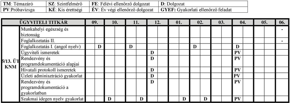 Munkahelyi egészség és - biztonság Foglalkoztatás II. - Foglalkoztatás I.