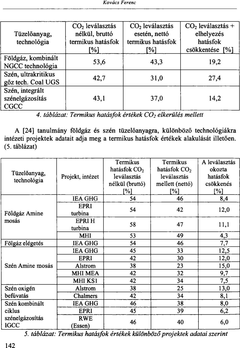 csökkentése [%] 53,6 43,3 19,2 42,7 31,0 27,4 43,1 37,0 14,2 4.