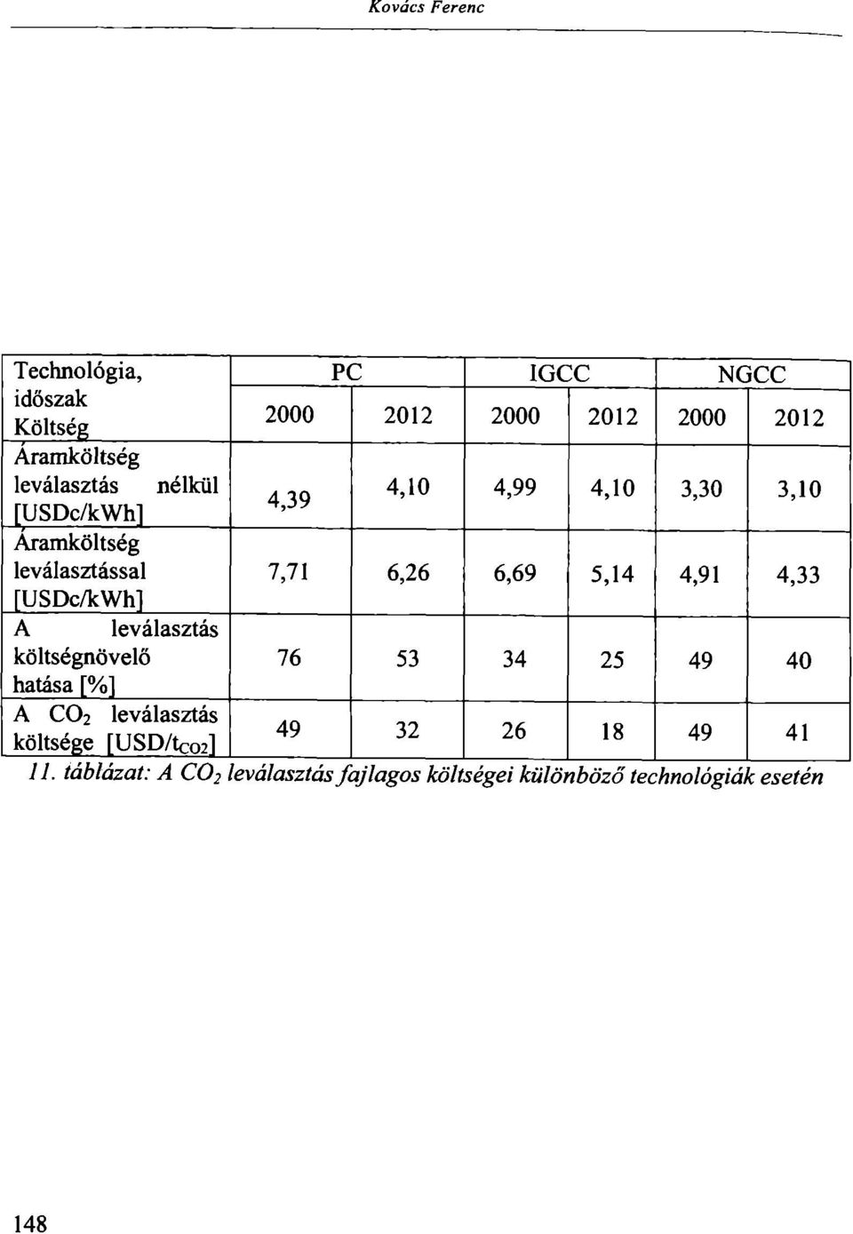 5,14 4,91 4,33 [USDc/kWhl A leválasztás költségnövelő 76 53 34 25 49 40 hatása [%] A CO2 leválasztás