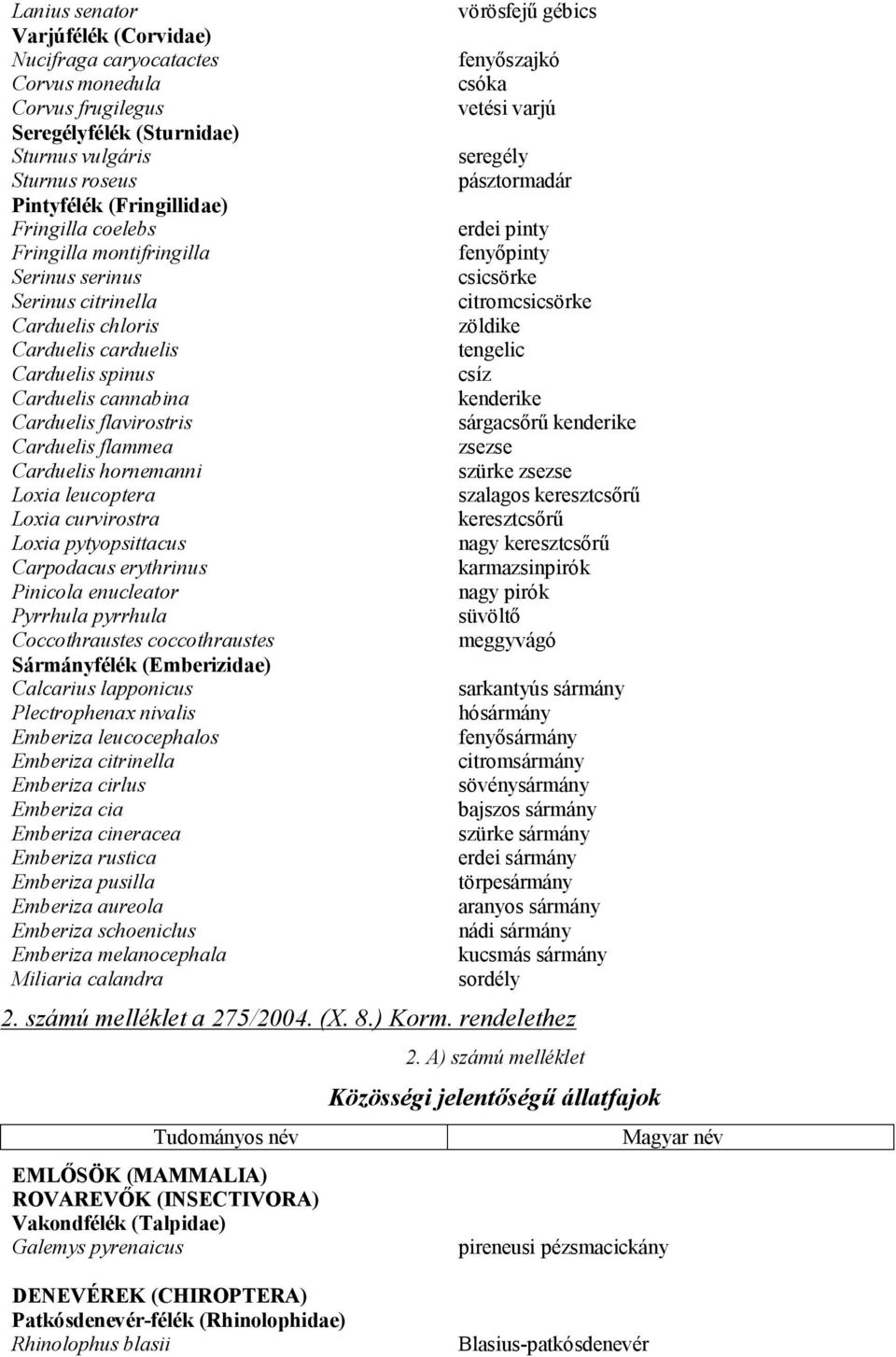 Loxia leucoptera Loxia curvirostra Loxia pytyopsittacus Carpodacus erythrinus Pinicola enucleator Pyrrhula pyrrhula Coccothraustes coccothraustes Sármányfélék (Emberizidae) Calcarius lapponicus