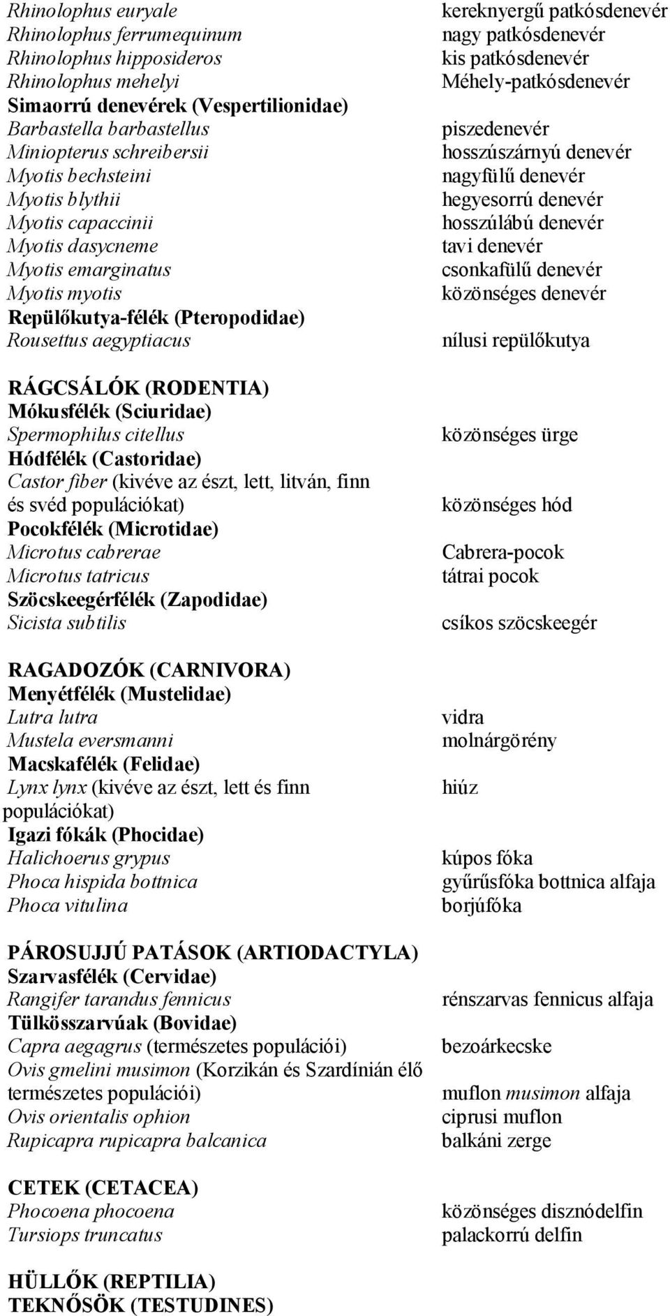 citellus Hódfélék (Castoridae) Castor fiber (kivéve az észt, lett, litván, finn és svéd populációkat) Pocokfélék (Microtidae) Microtus cabrerae Microtus tatricus Szöcskeegérfélék (Zapodidae) Sicista