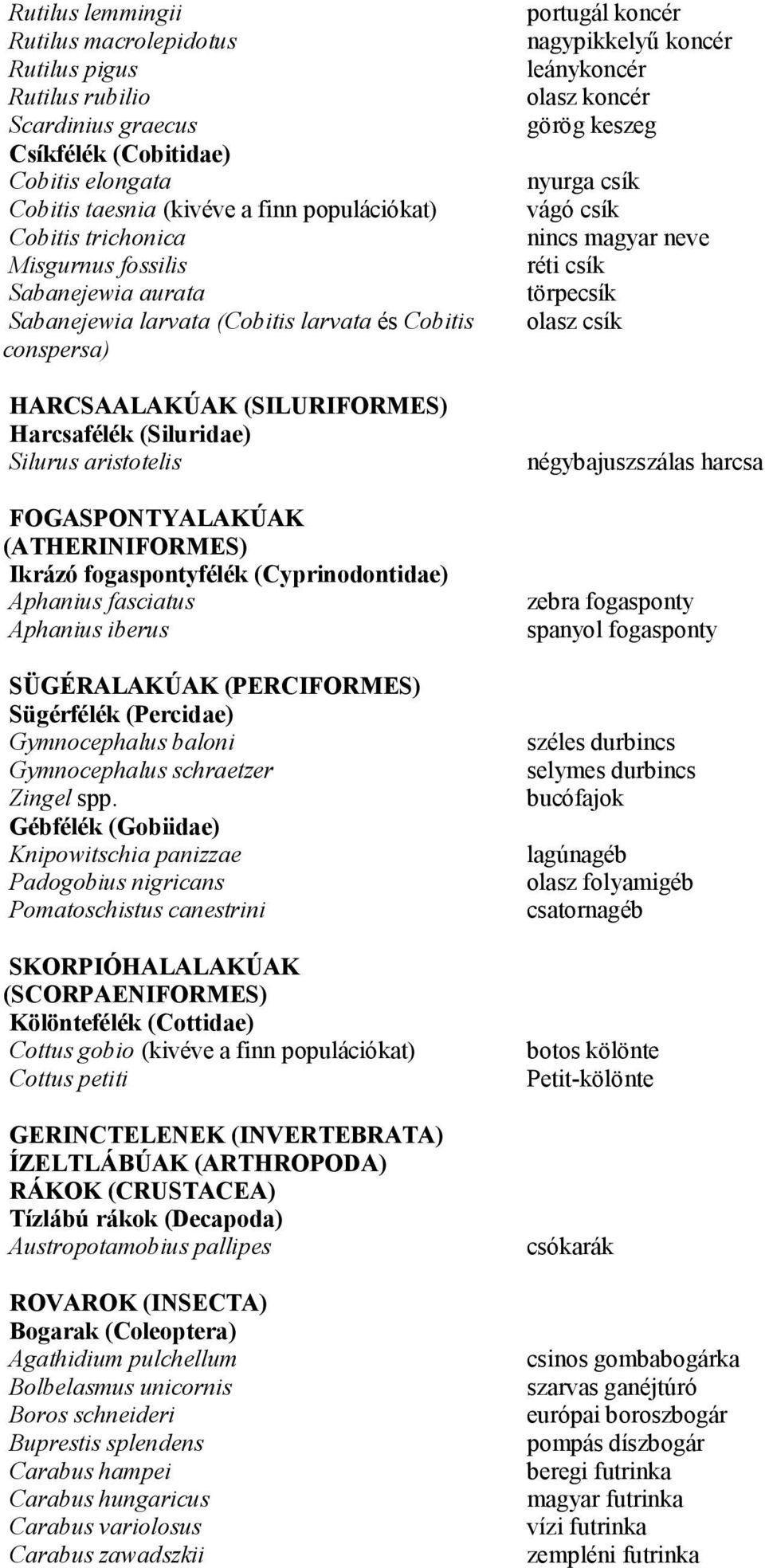 (ATHERINIFORMES) Ikrázó fogaspontyfélék (Cyprinodontidae) Aphanius fasciatus Aphanius iberus SÜGÉRALAKÚAK (PERCIFORMES) Sügérfélék (Percidae) Gymnocephalus baloni Gymnocephalus schraetzer Zingel spp.