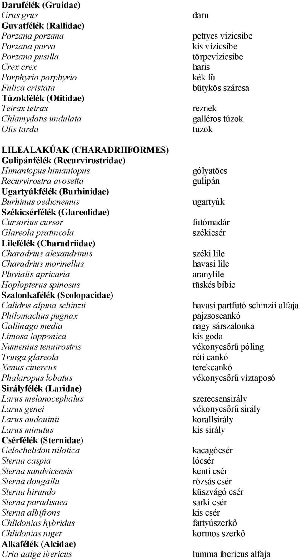 (Glareolidae) Cursorius cursor Glareola pratincola Lilefélék (Charadriidae) Charadrius alexandrinus Charadrius morinellus Pluvialis apricaria Hoplopterus spinosus Szalonkafélék (Scolopacidae)