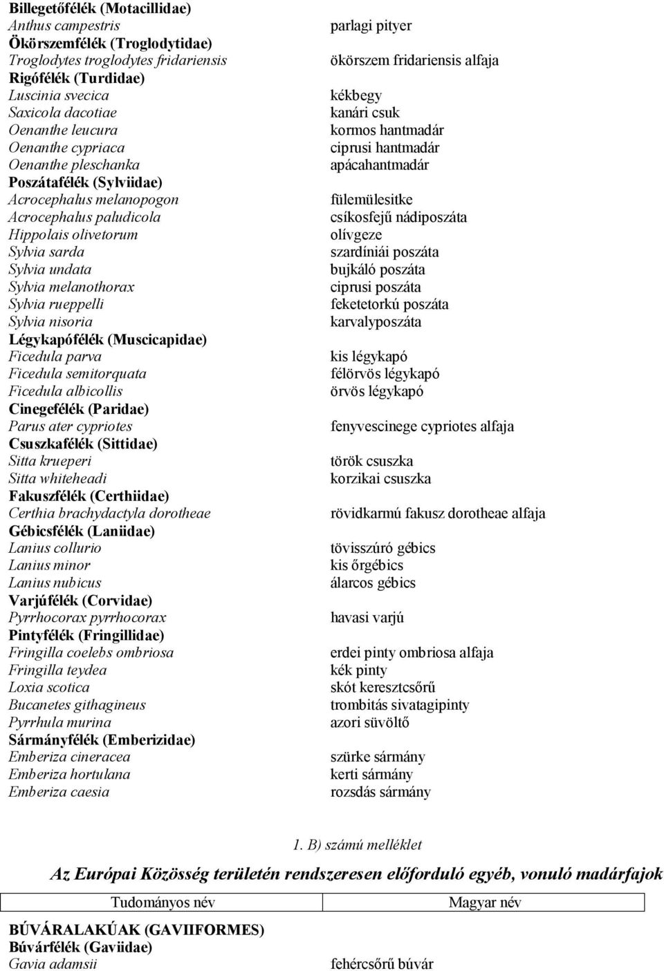 nisoria Légykapófélék (Muscicapidae) Ficedula parva Ficedula semitorquata Ficedula albicollis Cinegefélék (Paridae) Parus ater cypriotes Csuszkafélék (Sittidae) Sitta krueperi Sitta whiteheadi