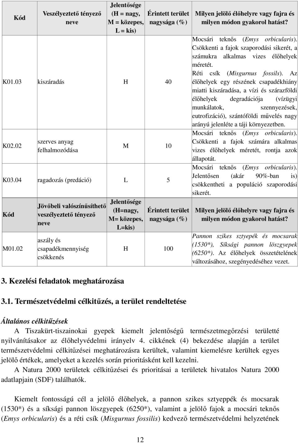 Kezelési feladatok meghatározása Jelentősége (H=nagy, M= közepes, L=kis) Érintett terület nagysága (%) H 10