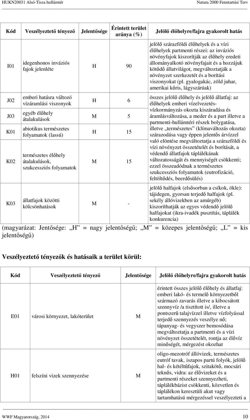 hatás jelölő szárazföldi élőhelyek és a vízi élőhelyek partmenti részei: az inváziós növényfajok kiszorítják az élőhely eredeti állományalkotó növényfajait és a hozzájuk kötődő állatvilágot,