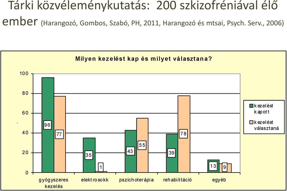 , 2006) Milyen kez elést kap és milyet választana?