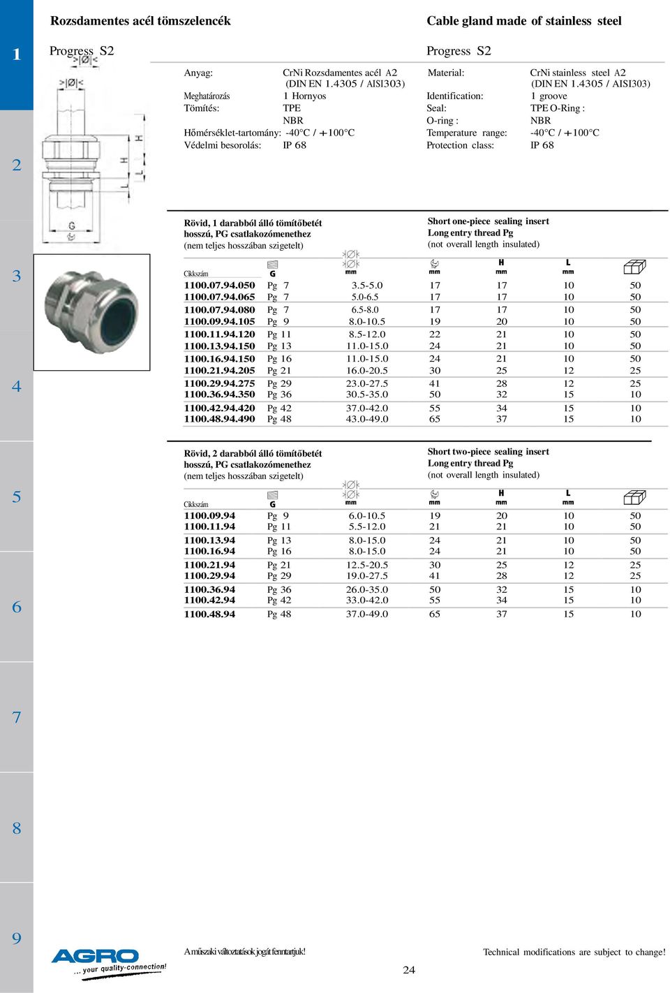 1..1 10.1..1 10.1..0 Pg Pg Pg Pg Pg 11 Pg 1 Pg 1 Pg 1.-.0.0-..-.0.0-..-1.0 11.0-1.0 11.0-1.0 1.0-0. 10... Pg.0-. 1 1 10... Pg 0.-.0 1 10...0 Pg.0-.0 1 10...0 Pg.0-.0 1 1 0 0 1 1 1 1 10.