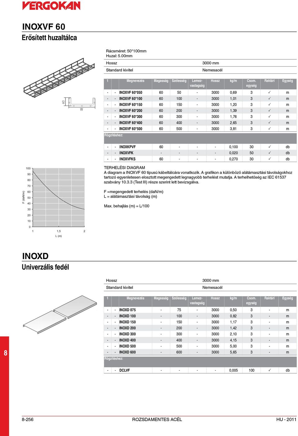 P m - - INOXVF 60*400 60 400-3000 2,65 3 P m - - INOXVF 60*500 60 500-3000 3,1 3 P m - - INOXKPVF 60 - - - 0,100 30 P db - - INOXVFK - - - - 0,020 50 P db - - INOXVFKS 60 - - - 0,270 30 P db