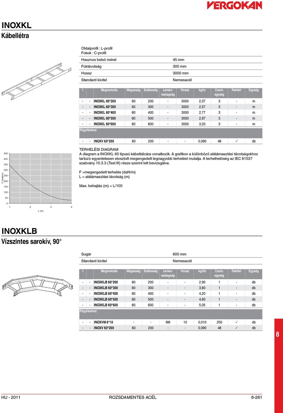 3 - m - - INOXV 60*200 60 200 - - 0,090 4 P db TERHELÉSI DIAGRAM A diagram a INOXKL 60 típusú kábeltálcára vonatkozik.