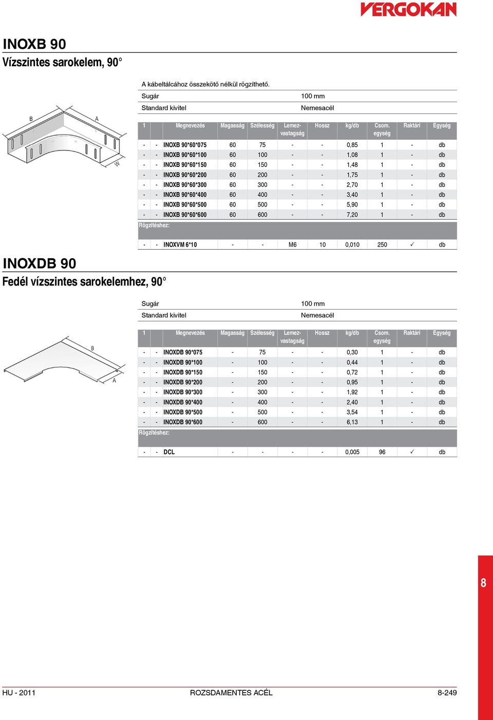 300 - - 2,70 1 - db - - INOXB 90*60*400 60 400 - - 3,40 1 - db - - INOXB 90*60*500 60 500 - - 5,90 1 - db - - INOXB 90*60*600 60 600 - - 7,20 1 - db INOXDB 90 Fedél vízszintes sarokelemhez, 90 - -